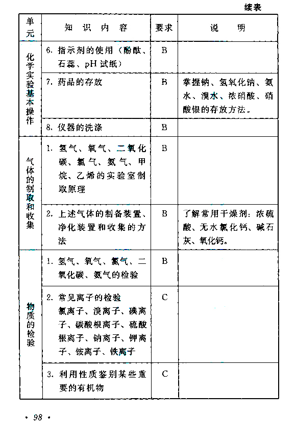 湖北成人高考高起点化学科目考试大纲