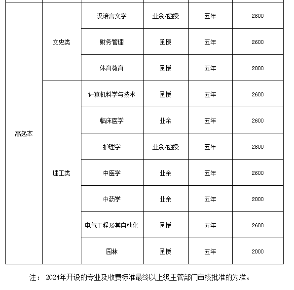 高起本